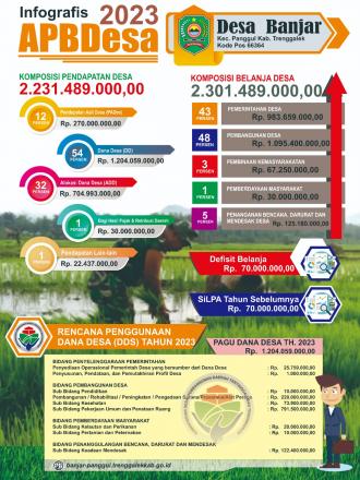 Info Grafis APBDes Tahun Anggaran 2023